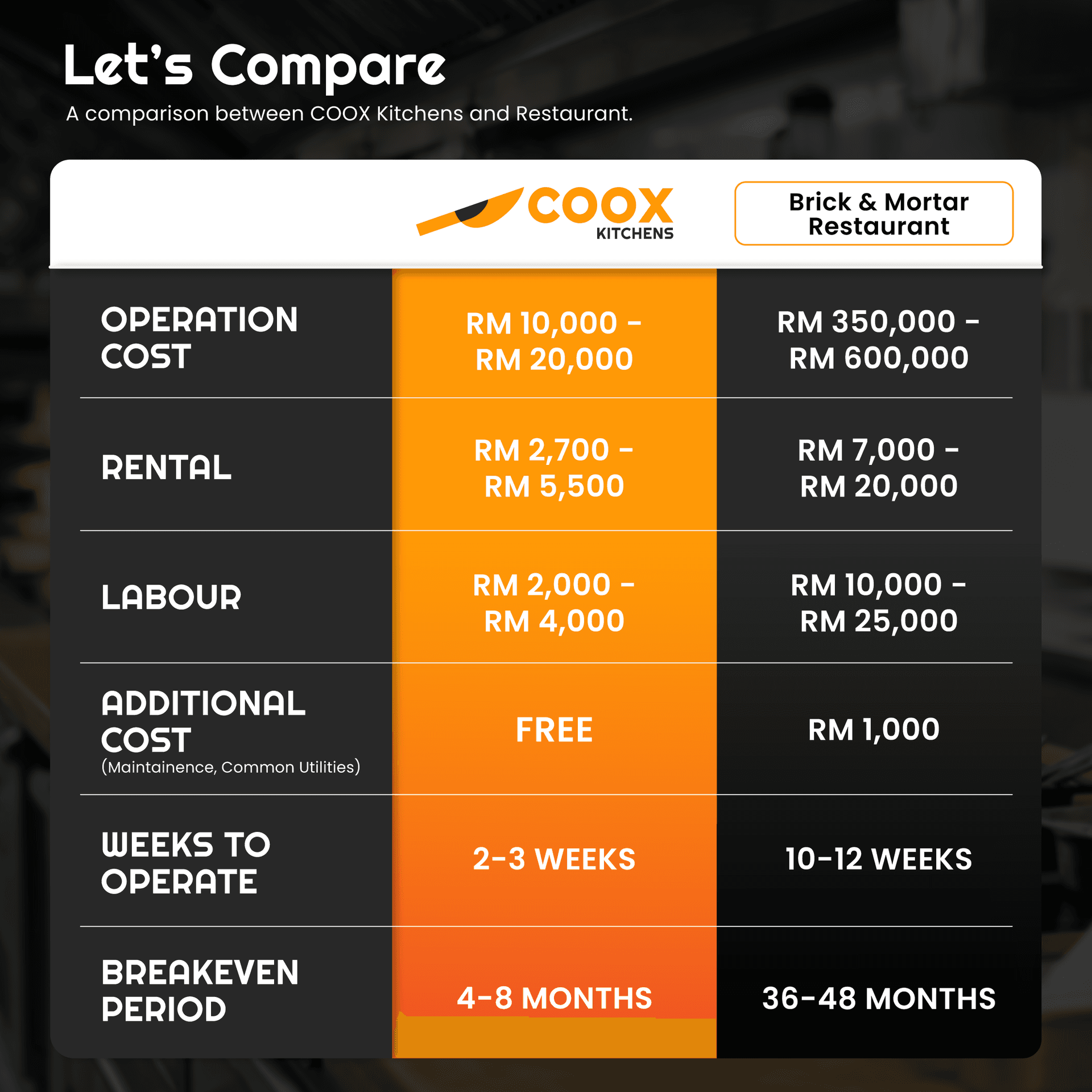 comparison_table