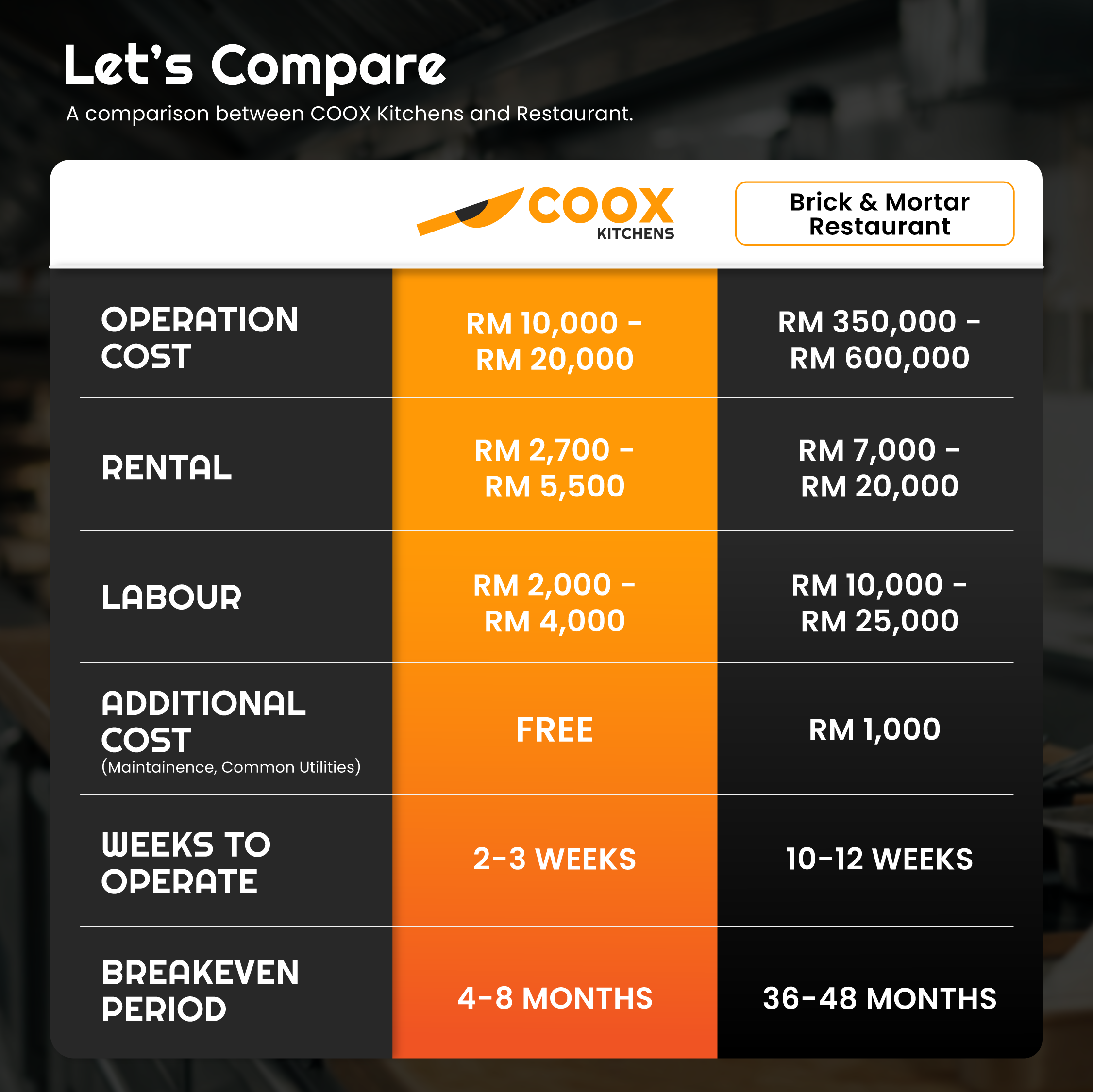 coox-brick-mortar-comparison